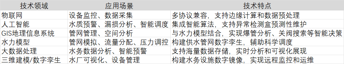 專業(yè)解讀：成都深龍軟件如何打造智慧水務(wù)平臺