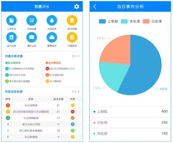 四川智慧河長制信息化管理平臺(tái) 河長制“一張圖”管理(圖2)